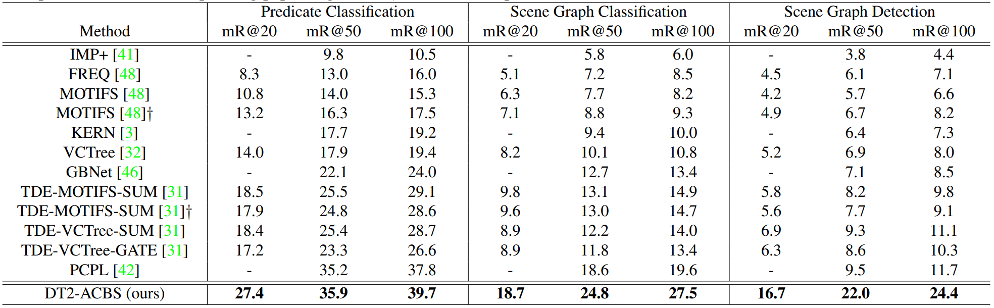 table1